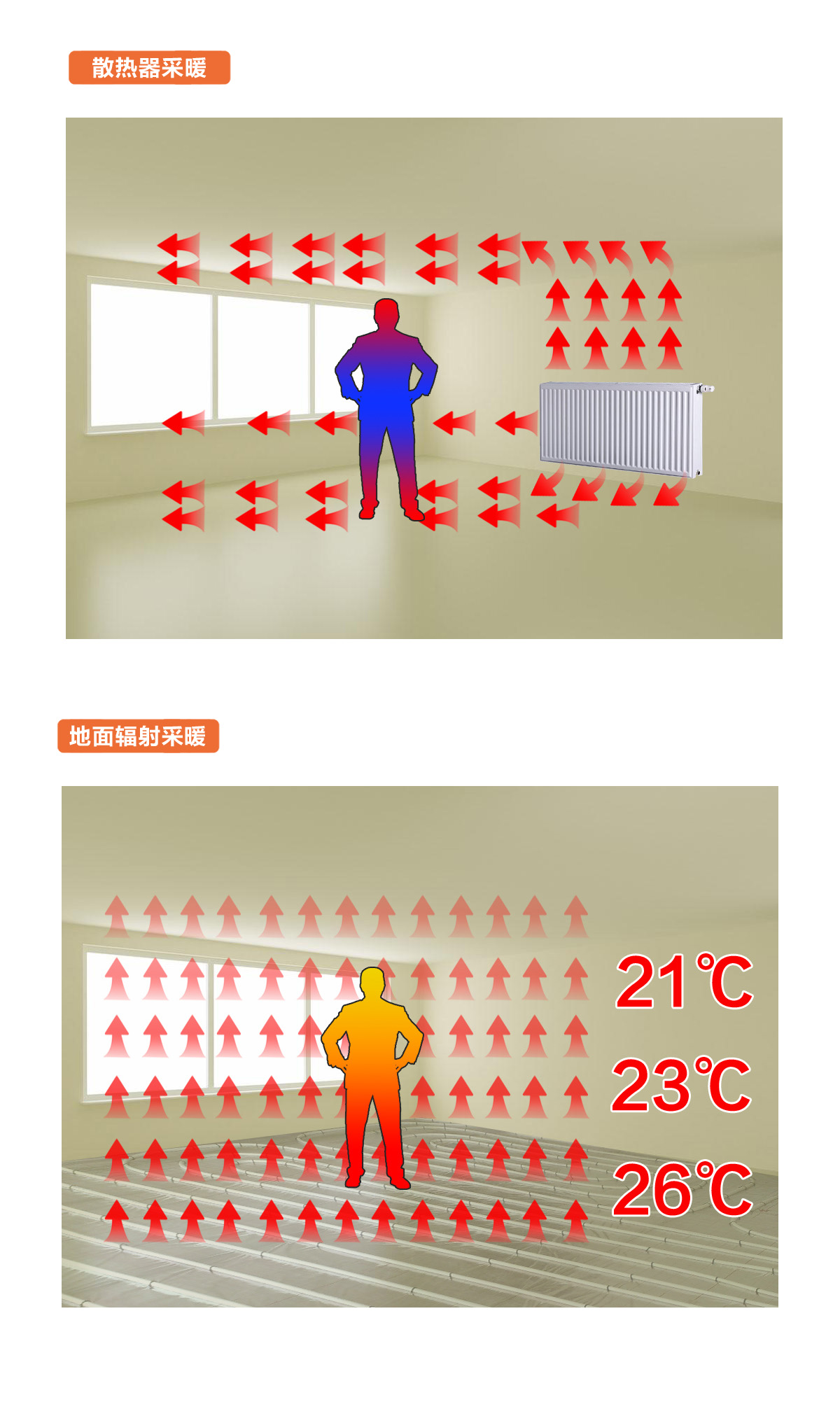 地暖施工流程副本2.jpg